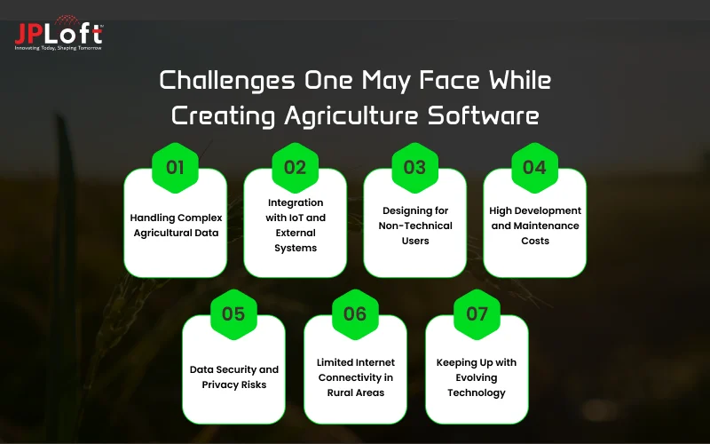 Challenges One May Face While Creating Agriculture Software